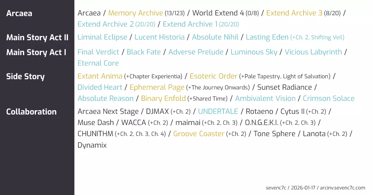 Arcaea Packs Inventory preview